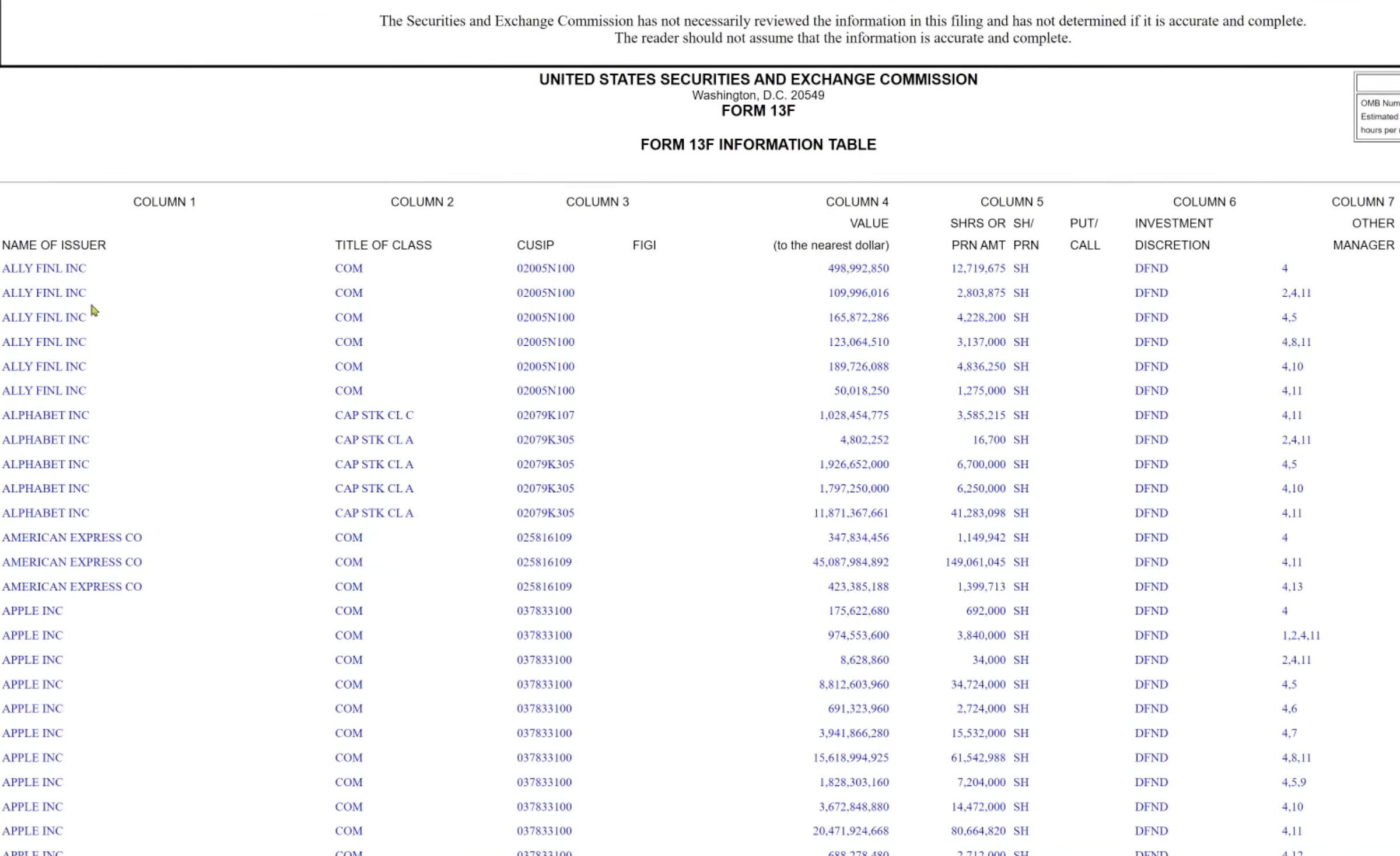 Captura de una tabla oficial Form 13F llena de columnas, valores y códigos.